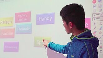 Interaktives Whiteboard