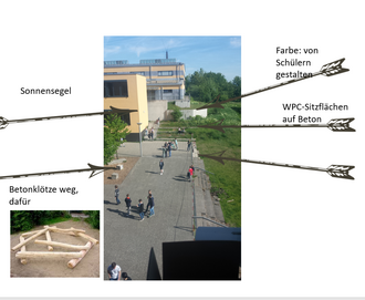 So könnten sich der Schulhof ändern...